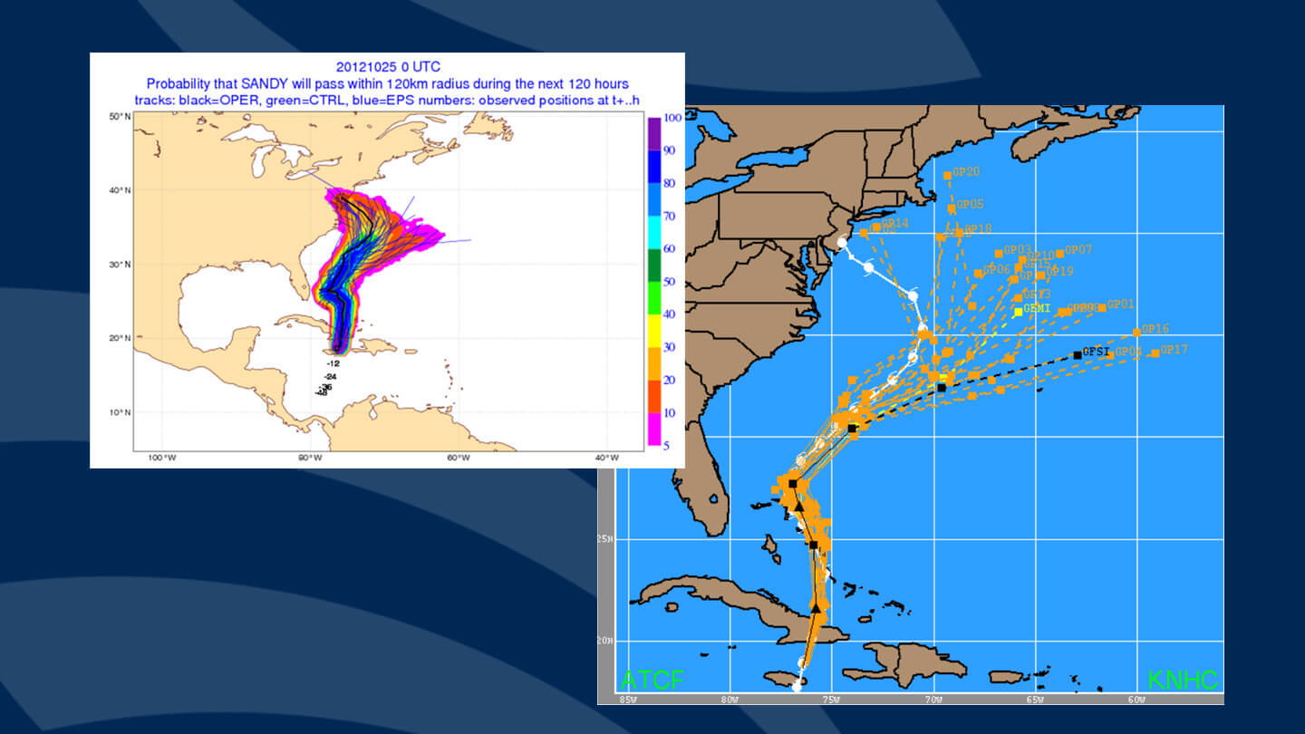 (Left) European Centre for Medium-Range Weather Forecasts five-day ensemble tracks and probabilities and (right) Global Forecast System ensemble tracks for Hurricane Sandy